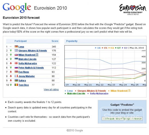 google-eurovision