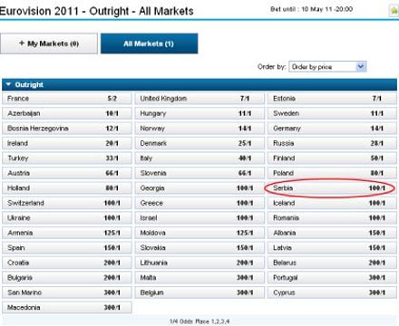 Сърбия на 21 място на листата с фаворитите за Евровизия 2011