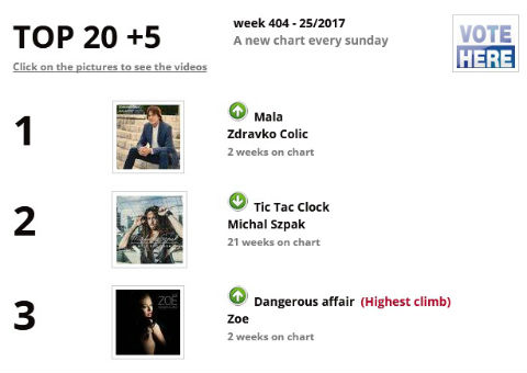 Песента на Zdravko Čolić „Mala“ е на върха в листата „TOP 20+5“ на „Eurovision on Top“